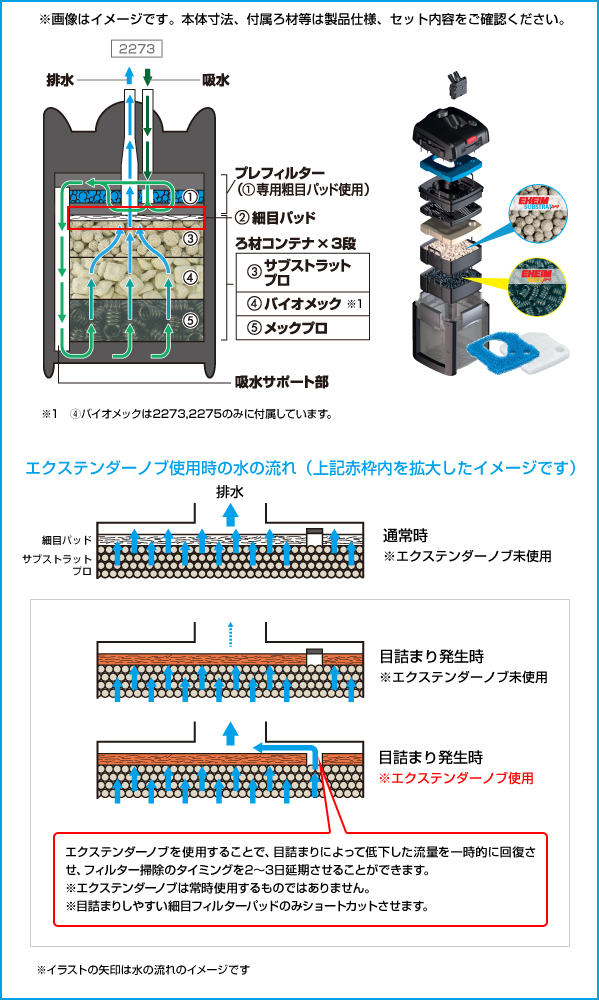 ろ過の構造