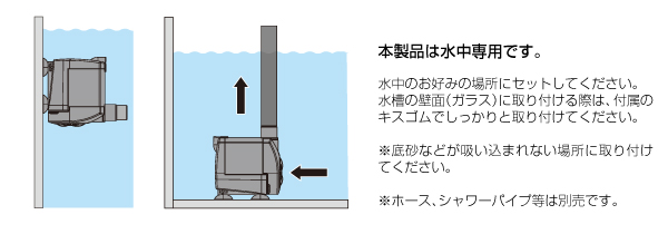 水槽設置イメージ